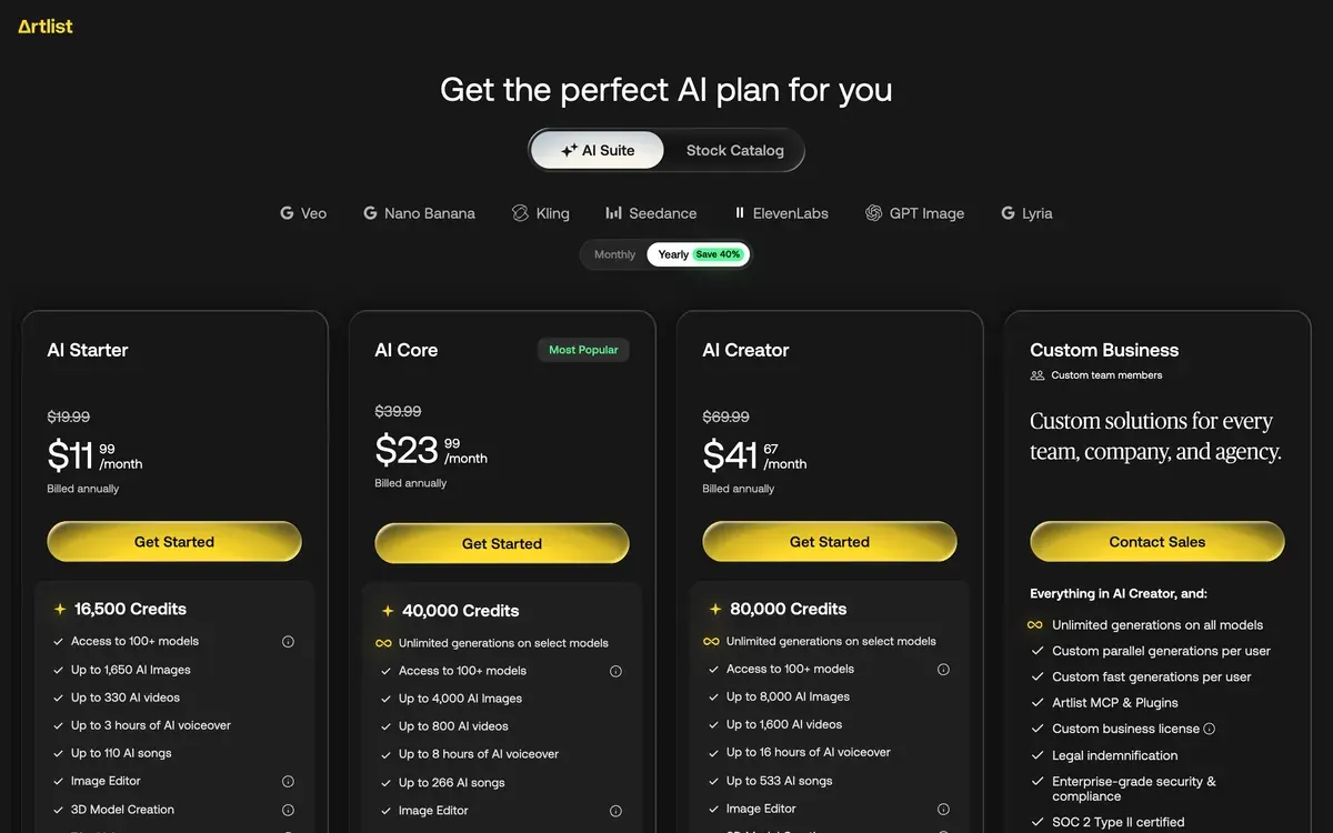 Artlist's pricing page, AI Suite tab, yearly billing: AI Starter US$11.99 a month with 16,500 credits, AI Core US$23.99 with 40,000 credits, AI Creator US$41.67 with 80,000 credits, and a Custom Business plan