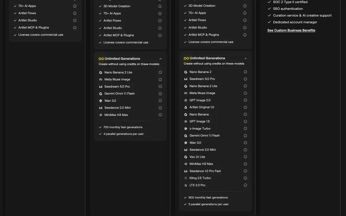 Artlist's AI Core and AI Creator cards: 'License covers commercial use' on every plan, and the models each plan runs without credits, with 700 and 900 monthly fast generations
