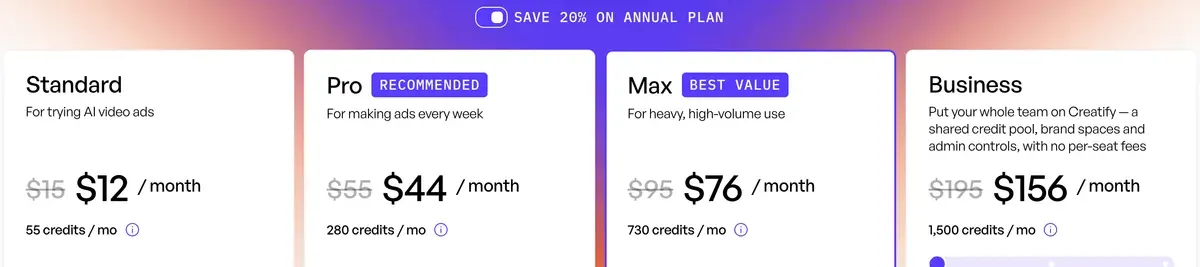 Página de precios de Creatify con facturación anual: Standard a $12 ($15 tachado), Pro a $44 ($55), Max a $76 ($95) y Business a $156 ($195) al mes, con 55, 280, 730 y 1,500 créditos al mes