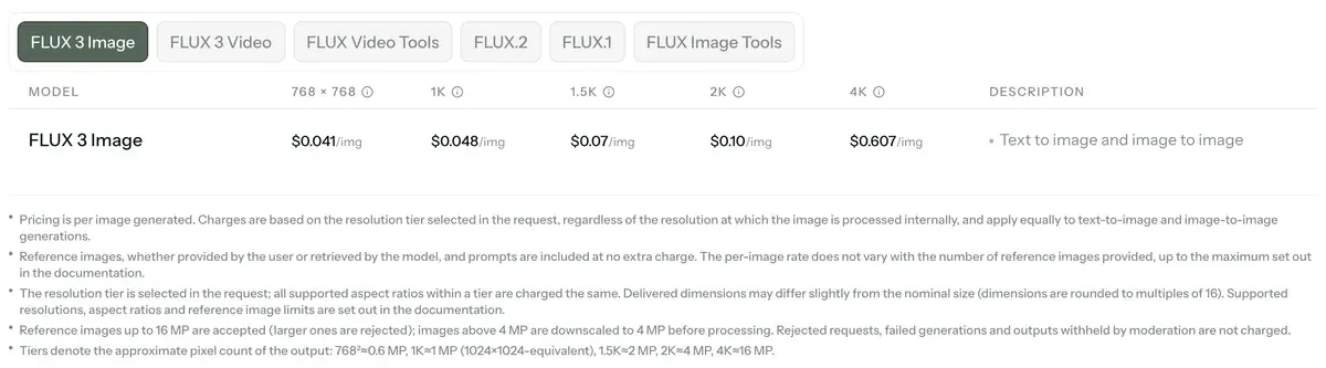 Página de precios de pago por uso de Black Forest Labs: FLUX 3 Image cuesta 0.041 dólares estadounidenses por imagen a 768 por 768, 0.048 a 1K, 0.07 a 1.5K, 0.10 a 2K y 0.607 a 4K, con las notas de facturación debajo