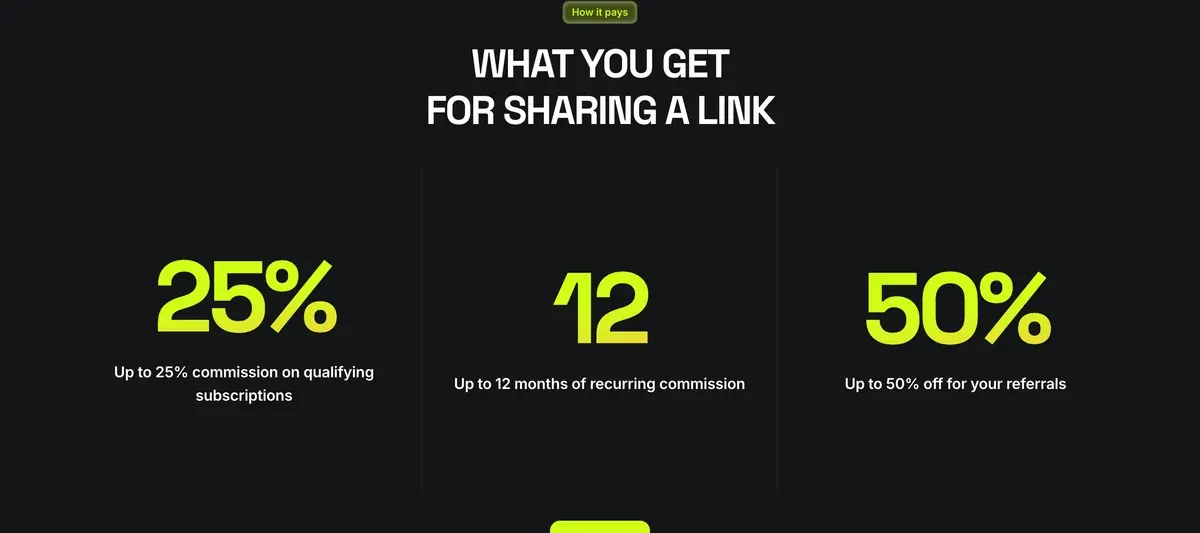 Higgsfield's affiliate page: up to 25% commission on qualifying subscriptions, up to 12 months of recurring commission, up to 50% off for referrals