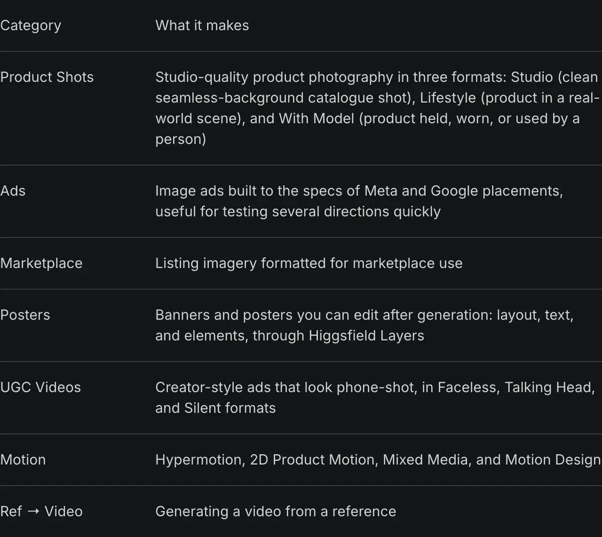 Help article: template categories, captured 2026-10-18