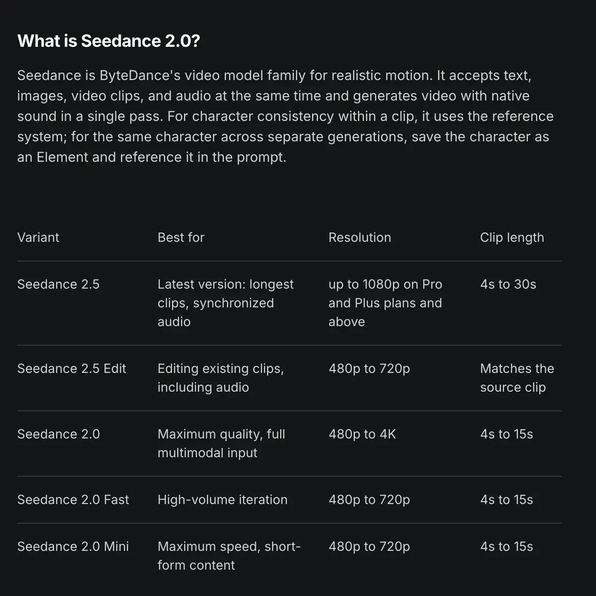 Higgsfield help article How do I use Seedance: a table of Seedance 2.5, 2.5 Edit, 2.0, 2.0 Fast and 2.0 Mini with best use, resolution range and clip length, captured 2026-10-16
