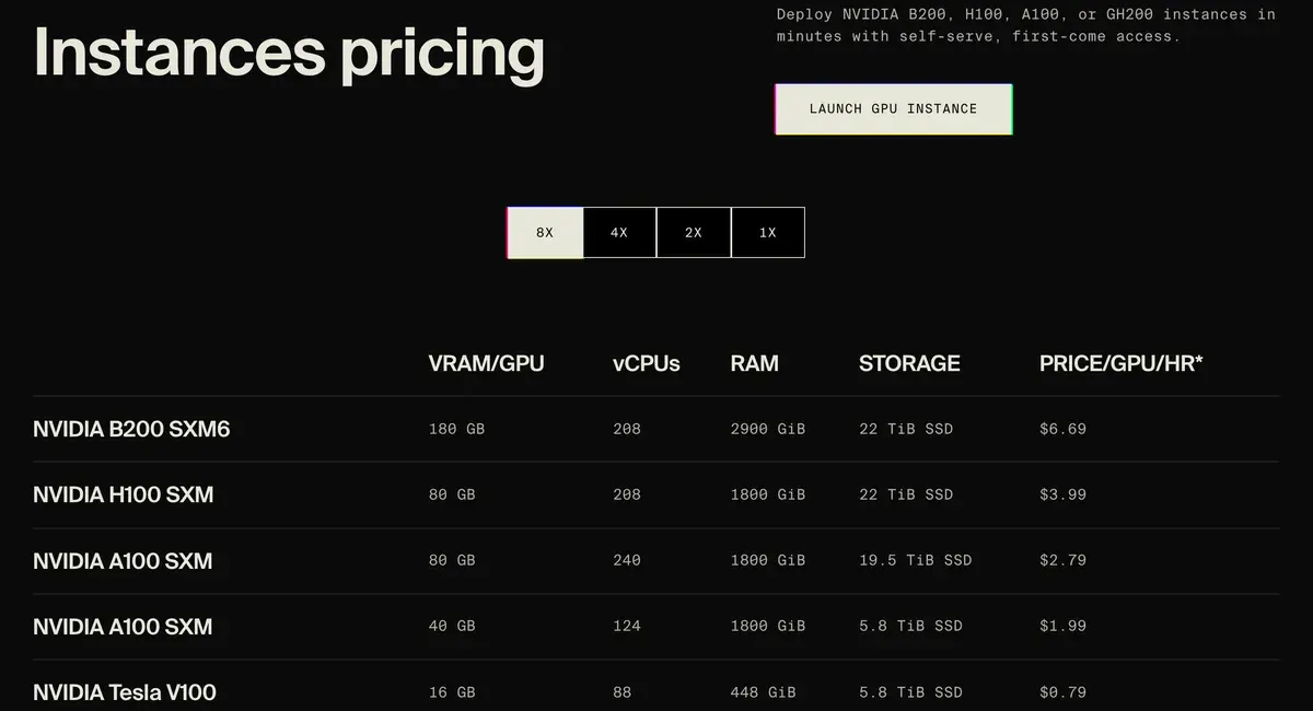 Tarifs des instances Lambda, prix par GPU et par heure : H100 SXM 3.99 dollars américains, A100 SXM 80 Go 2.79, A100 40 Go 1.99