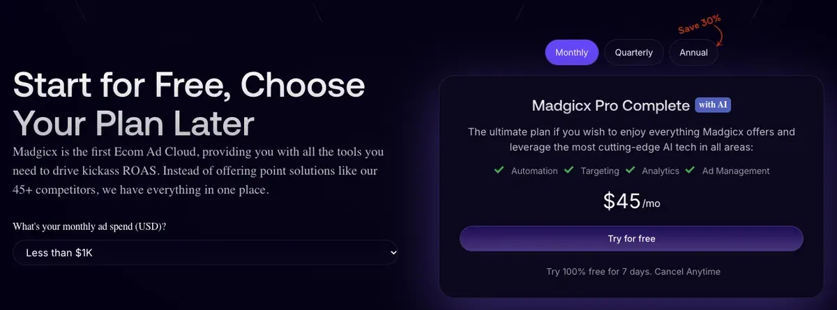 Madgicx's pricing page on load: the headline Start for Free, Choose Your Plan Later, monthly ad spend set to less than $1K, the Monthly, Quarterly and Annual toggle with a Save 30% note, Madgicx Pro Complete with AI at $45 a month, and the line Try 100% free for 7 days. Cancel Anytime