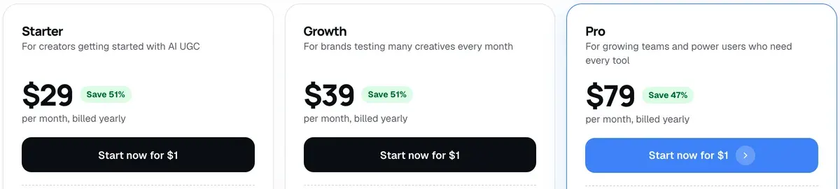 MakeUGC's plan cards in the yearly view: Starter at $29, Growth at $39 and Pro at $79 per month billed yearly, saving 51%, 51% and 47%; every card's button reads Start now for $1