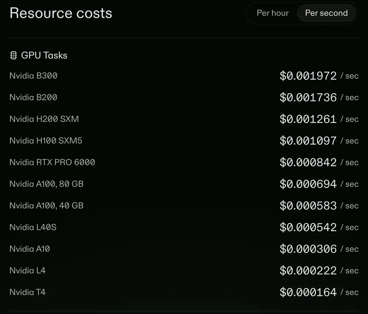 Modal resource costs for GPU tasks, billed per second: H100 0.001097 dollars a second, A100 80 GB 0.000694, L40S 0.000542