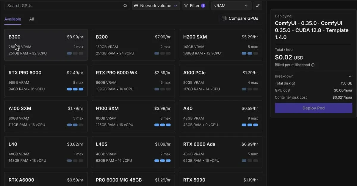 Runpod Deploy a Pod screen listing GPUs with hourly prices, such as H100 SXM at 3.99 dollars, L40S at 1.09 dollars and RTX 5090 at 1.19 dollars, with the ComfyUI 0.35.0 template and a 150 GB disk in the summary