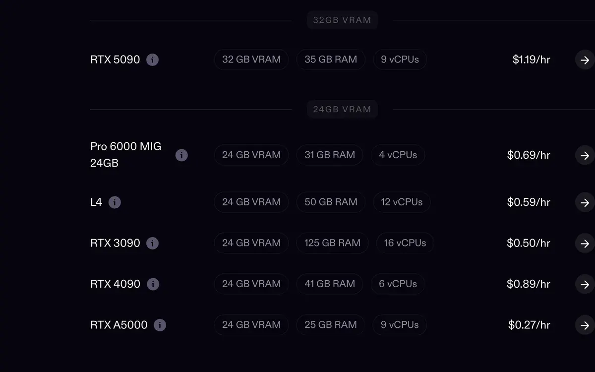 Runpod GPU Cloud pricing page, pod rates per hour: RTX 5090 32 GB at 1.19 US dollars, RTX 4090 24 GB at 0.89, RTX 3090 at 0.50, L4 at 0.59 and RTX A5000 at 0.27