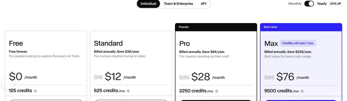 Runway's pricing page with yearly billing selected: Free, Standard at $12 ($15 struck through), Pro at $28 and Max at $76 a month, with credits per plan