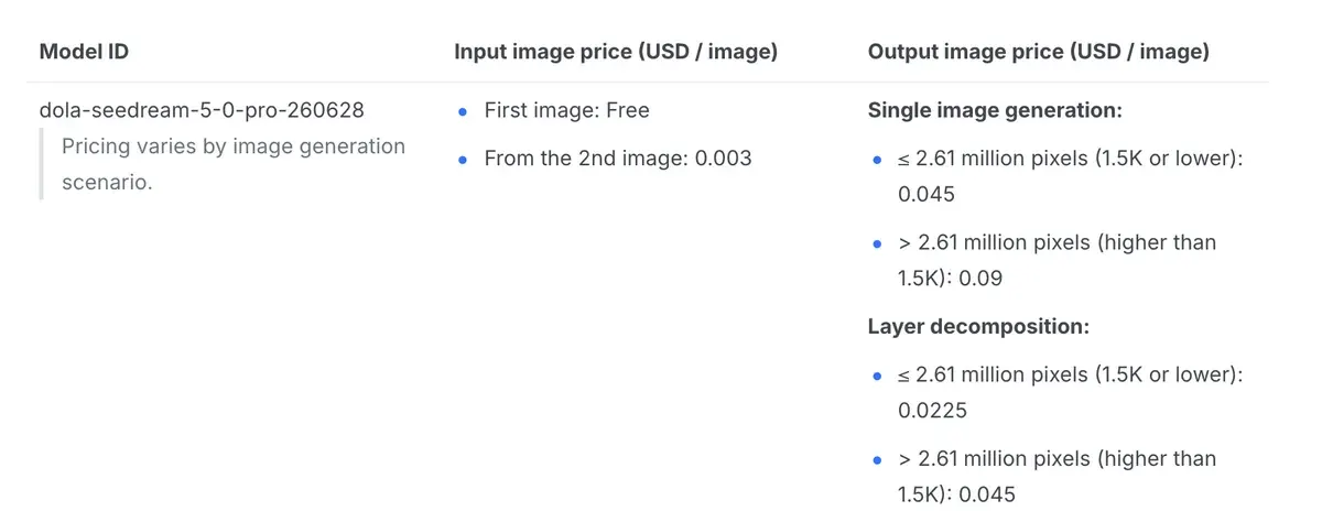 Lista de precios de BytePlus ModelArk para Seedream 5.0 Pro: la generación de una imagen cuesta 0.045 dólares estadounidenses hasta 2.61 millones de píxeles (1.5K o menos) y 0.09 por encima, la descomposición en capas 0.0225 y 0.045, imágenes de entrada gratis la primera y 0.003 desde la segunda