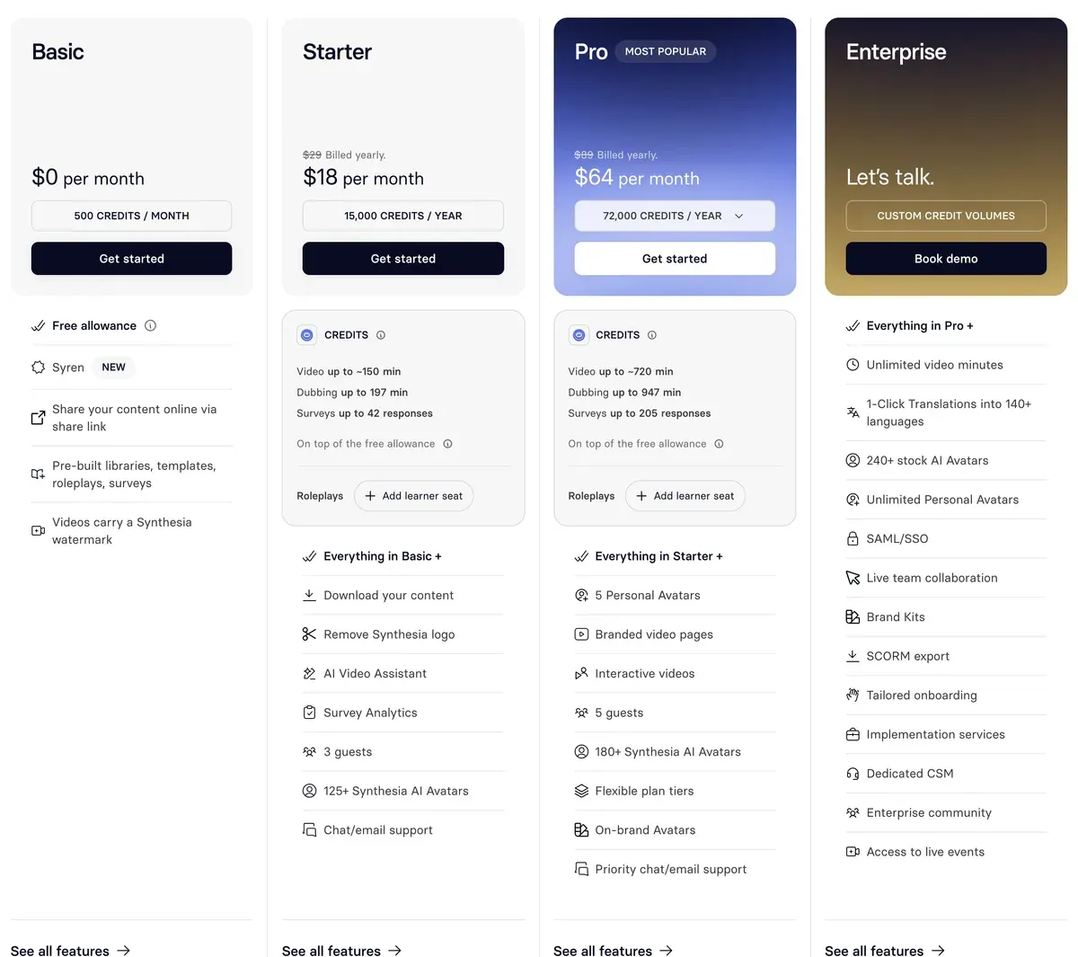 Tarjetas de planes de la página de precios de Synthesia, capturadas el 2026-10-21