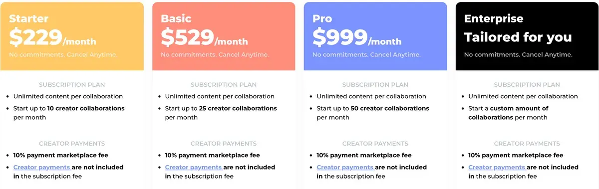 Página de precios de Influee para UGC bajo demanda: Starter $229 al mes por hasta 10 colaboraciones con creadores, Basic $529 por 25, Pro $999 por 50; los pagos a creadores no están incluidos y llevan una comisión de marketplace del 10 %