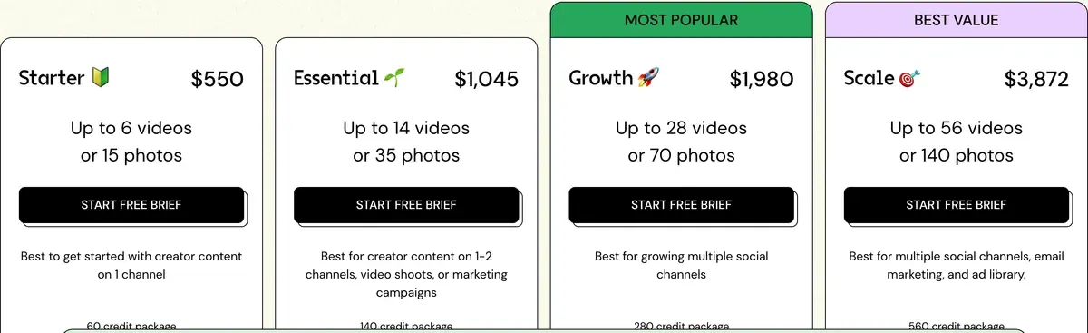 Página de precios de Trend: paquetes de créditos Starter a $550 por hasta 6 videos o 15 fotos, Essential a $1,045 por hasta 14 videos, Growth a $1,980 por hasta 28 videos y Scale a $3,872 por hasta 56 videos