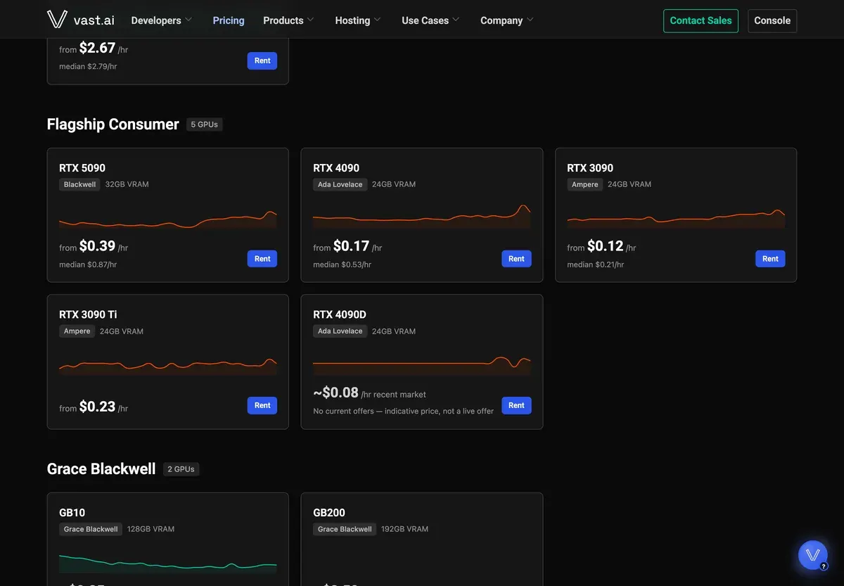 Vast.ai pricing page, consumer GPU prices, captured 2026-10-24